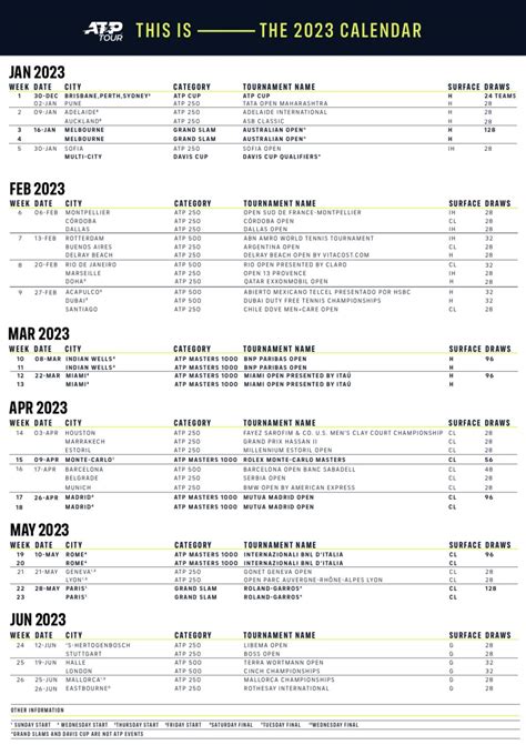 Michal Samulski on Twitter: "ATP Calendar 2023 https://t.co/GhVBNLqwrm ...