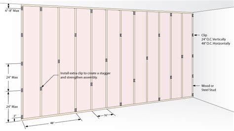 Drywall Furring Channel – Soundproofing Company