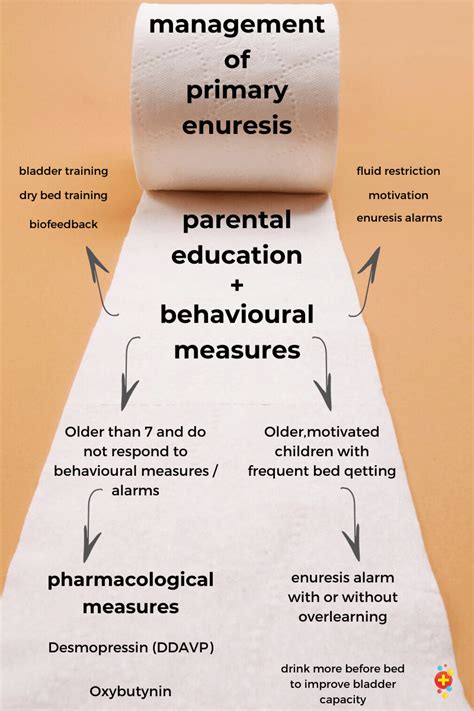 Nocturnal enuresis