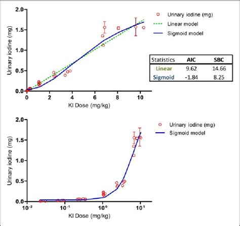 The values observed for each rat are averages of 3 measurements ...