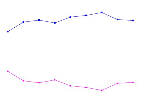 Gender Difference in Full-Time Labor Force Participation by Age | Download Scientific Diagram