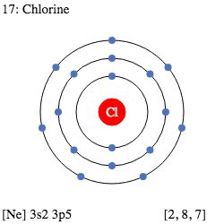 Cl Chlorine Element Information: Facts, Properties, Trends, uses and Compare chlorine with other ...