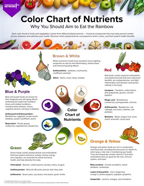 Eat the Rainbow: Why Color Variety Matters With Fruits & Vegetables