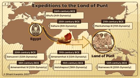 The Land of Punt in Infographics | Atlantis in the Java Sea