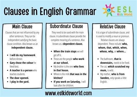 Examples Of Main And Subordinate Clause