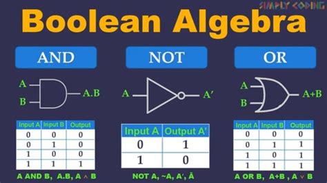 Boolean Algebra - Simply Coding