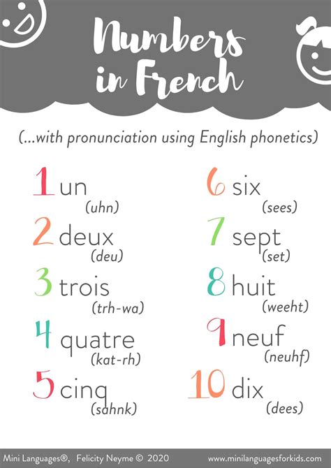 French for Kids - French Numbers & Counting in French (With Printable Activities)