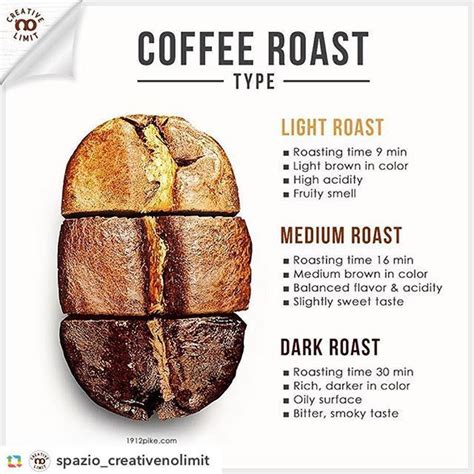 what is the difference between light and dark roast coffee and espresso roast