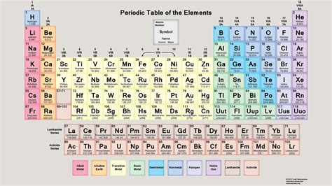 Periodic table chemistry class - virtdepot