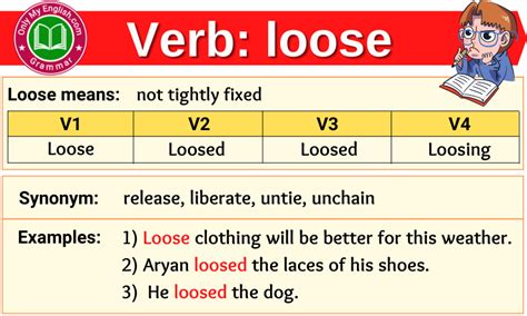 Loose Verb Forms - Past Tense, Past Participle & V1V2V3