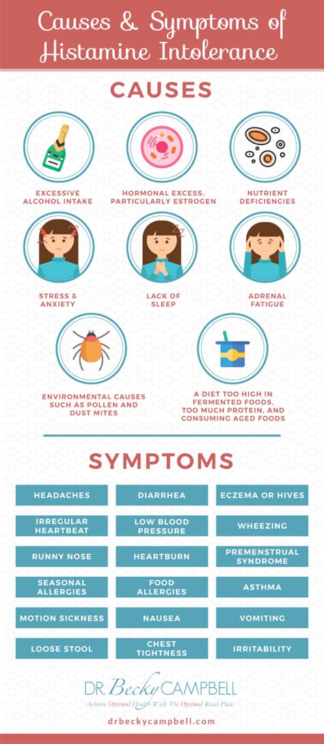 Histamine Intolerance 101 - Dr Becky Campbell