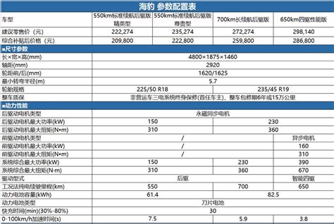 China: BYD Seal Enters The Market With Over 60,000 Pre-Orders