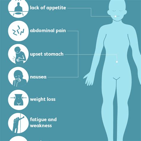 Tapeworm Symptoms Cdc