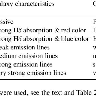 Spectral type classification. | Download Table