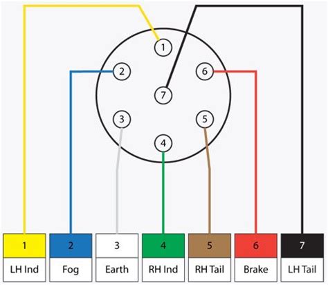 7 Pin Tractor Trailer Wiring Diagram