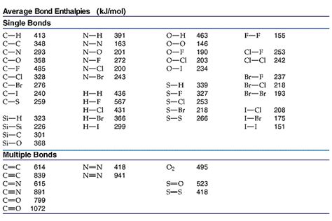 physical chemistry - What is the energy change of ethene reacting with ...