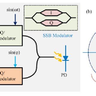 (a) Schematic diagram of the proposed broadband phase shifter; (b)... | Download Scientific Diagram