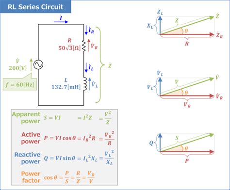 RL Series Circuit (Power Factor, Active and Reactive Power) - Electrical Information