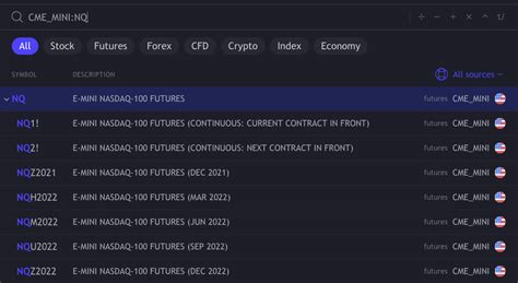 View historical data for expired Nasdaq futures contracts : r/TradingView