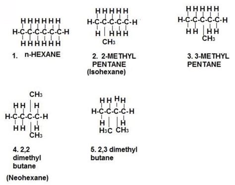 Hexane Isomers Structural Formulas