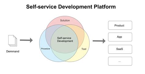 Tuya IoT Development Platform-Tuya IoT Development Platform-Tuya Developer