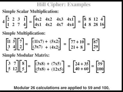 Polygraphic Part 2 - Hill Ciphers Examples/Encryption/Decryption - YouTube