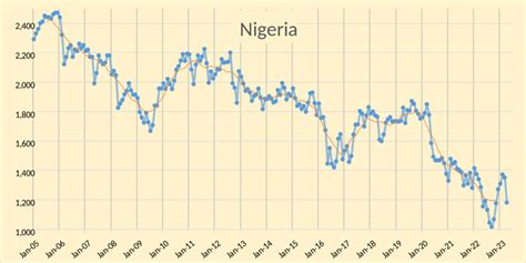 OPEC Update, May 2023 | Seeking Alpha