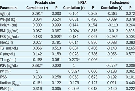 Prostate Volume Calculator