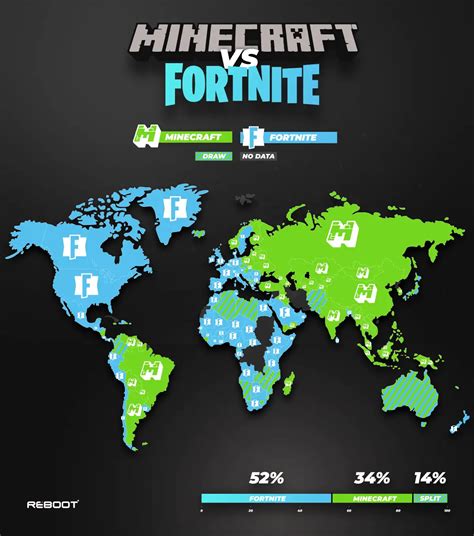 cuota de matrícula a lo largo negativo fortnite active players chart ...