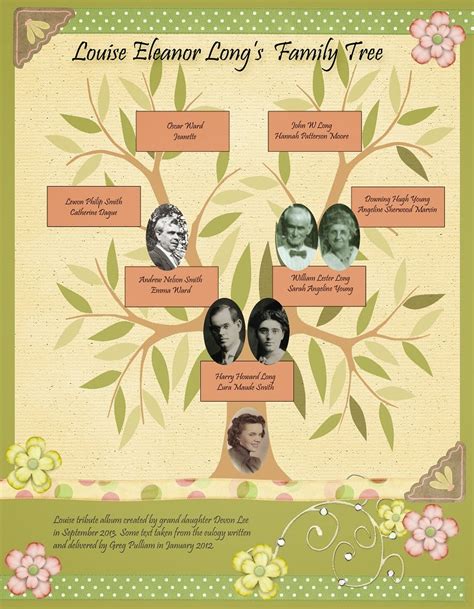 Heritage Scrapbooking: Family Tree Pages - Family History Fanatics