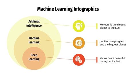 Machine Learning Infographics | Google Slides & PowerPoint