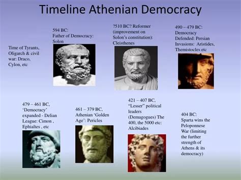 PPT - Timeline Athenian Democracy PowerPoint Presentation, free download - ID:1978509