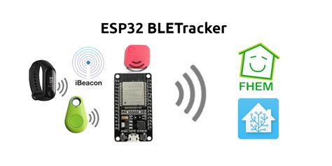 Esp32 bluetooth low energy tracker hub » Posetke