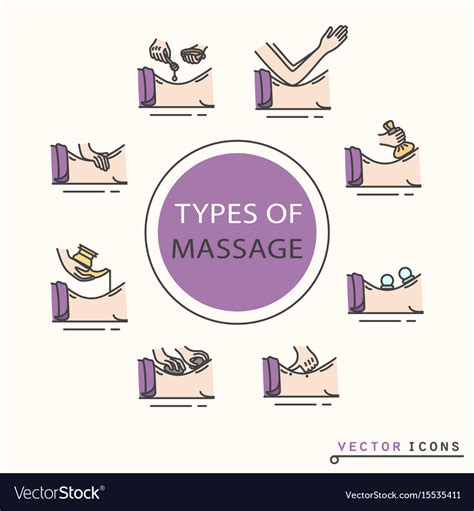 Types of massage Royalty Free Vector Image - VectorStock