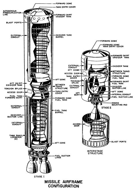 Titan II Missile Configuration