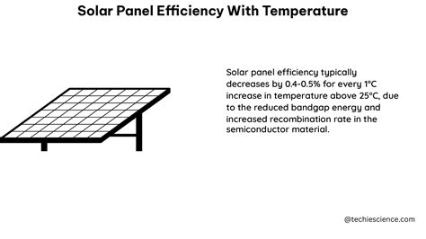 Solar Panel Efficiency with Temperature: A Comprehensive Guide