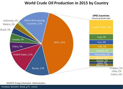 Is OPEC Losing Its Ability to Influence Oil Prices? – Digital Finance Analytics (DFA) Blog