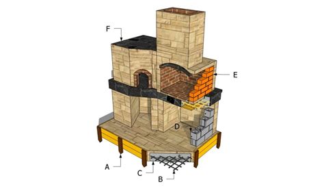 Brick oven plans | HowToSpecialist - How to Build, Step by Step DIY Plans