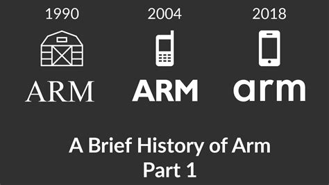 A Historic look at Arm holdings from 1990-1997 - Architectures and ...