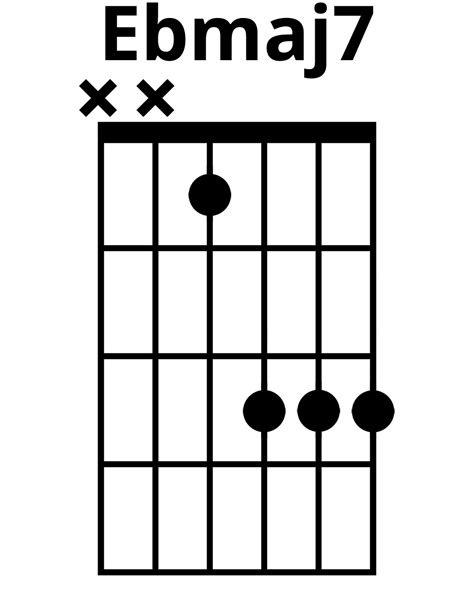 How To Play Ebmaj7 Chord On Guitar (Finger Positions)