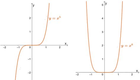 Power Function Definition, Formula Examples Video Lesson, 46% OFF