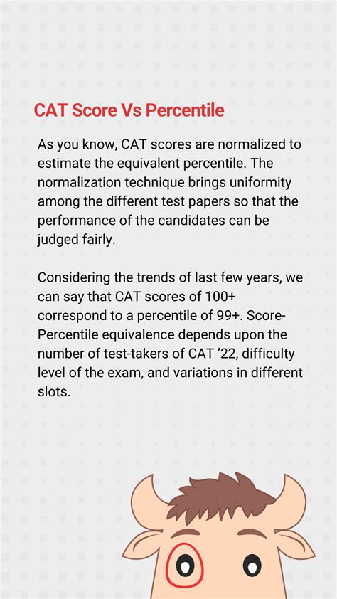 CAT 2022 Percentile Predictor | Predict your CAT 2022 percentile now !! | Hitbullseye