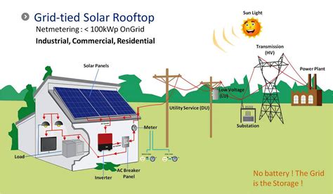 MATEC Solar Power