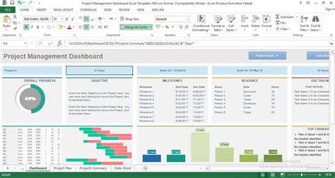 Project management dashboard template excel