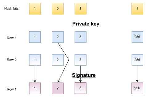 GitHub - PolymorphicPanther/lamports-signature