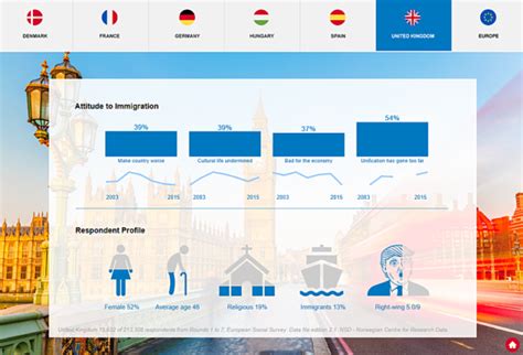 Survey Dashboards - Easily Create Dashboards for Free | Interactive dashboard, Data dashboard ...