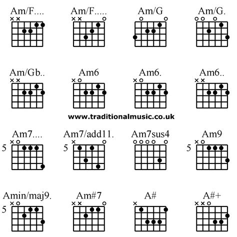 Guitar chords advanced - Am/F. Am/F. Am/G Am/G. Am/Gb. Am6 Am6 ... #learntoplayukulele | Guitar ...