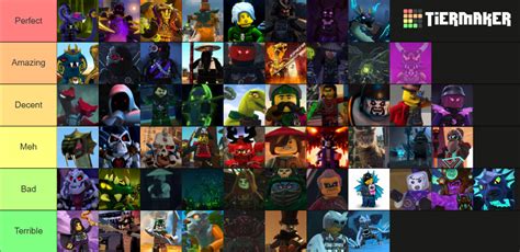 Ninjago Villains Tier List (Community Rankings) - TierMaker