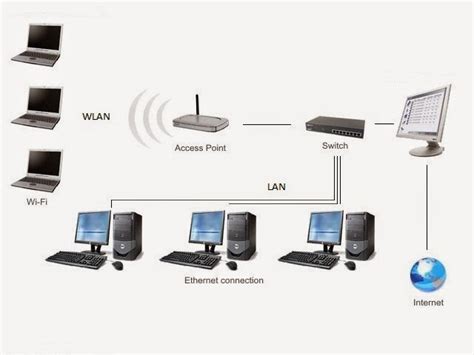 Pengadaan dan Penjualan Barang Serta Jasa Jaringan: Jasa Instalasi LAN dan Wireless