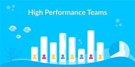 Leading High Performance Teams - Blue Ocean Academy